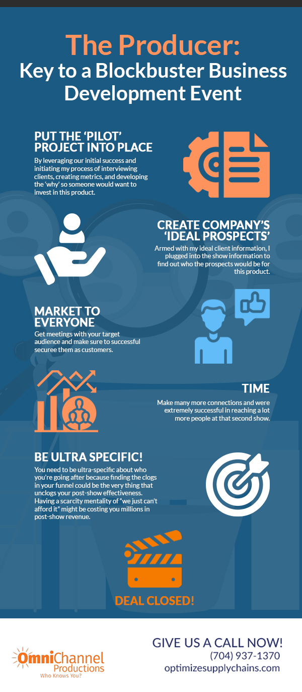 Infographic: How to untangle the channel distribution challenges hoteliers  face « Sabre Hospitality